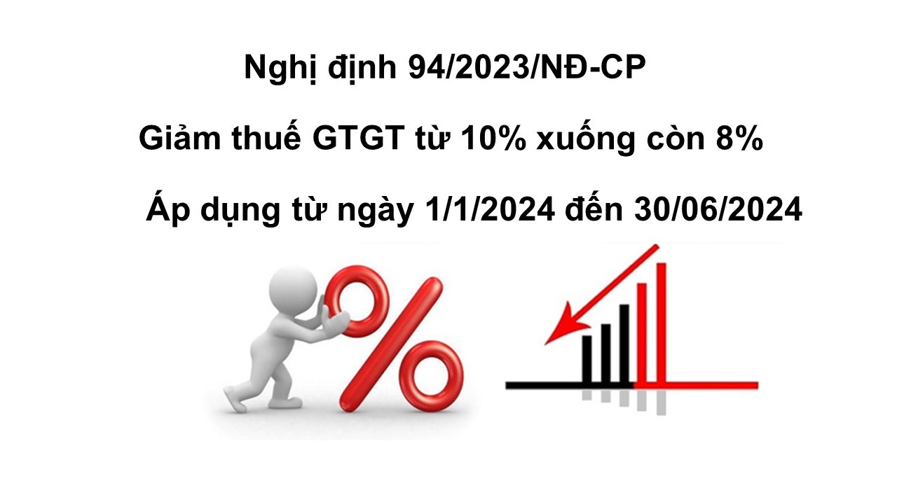 Nghị định 94/2023/NĐ-CP: Chính thức giảm thuế GTGT xuống 8% từ ngày 1/1/2024 đến 30/06/2024